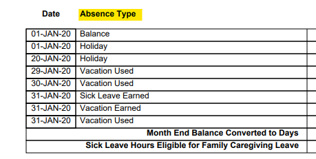 absence type column describes the accrual or usage