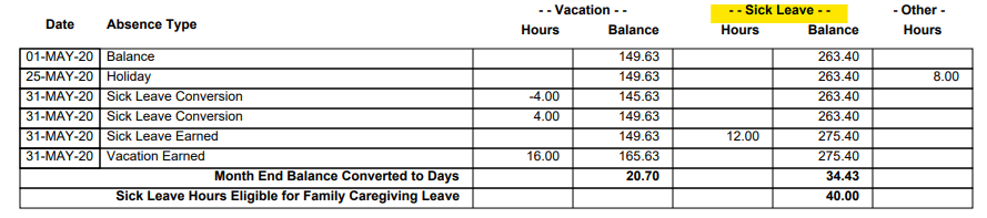 sick leave columns show usage and accruals